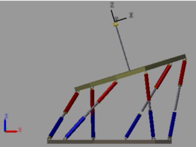 Actuator length limitation
